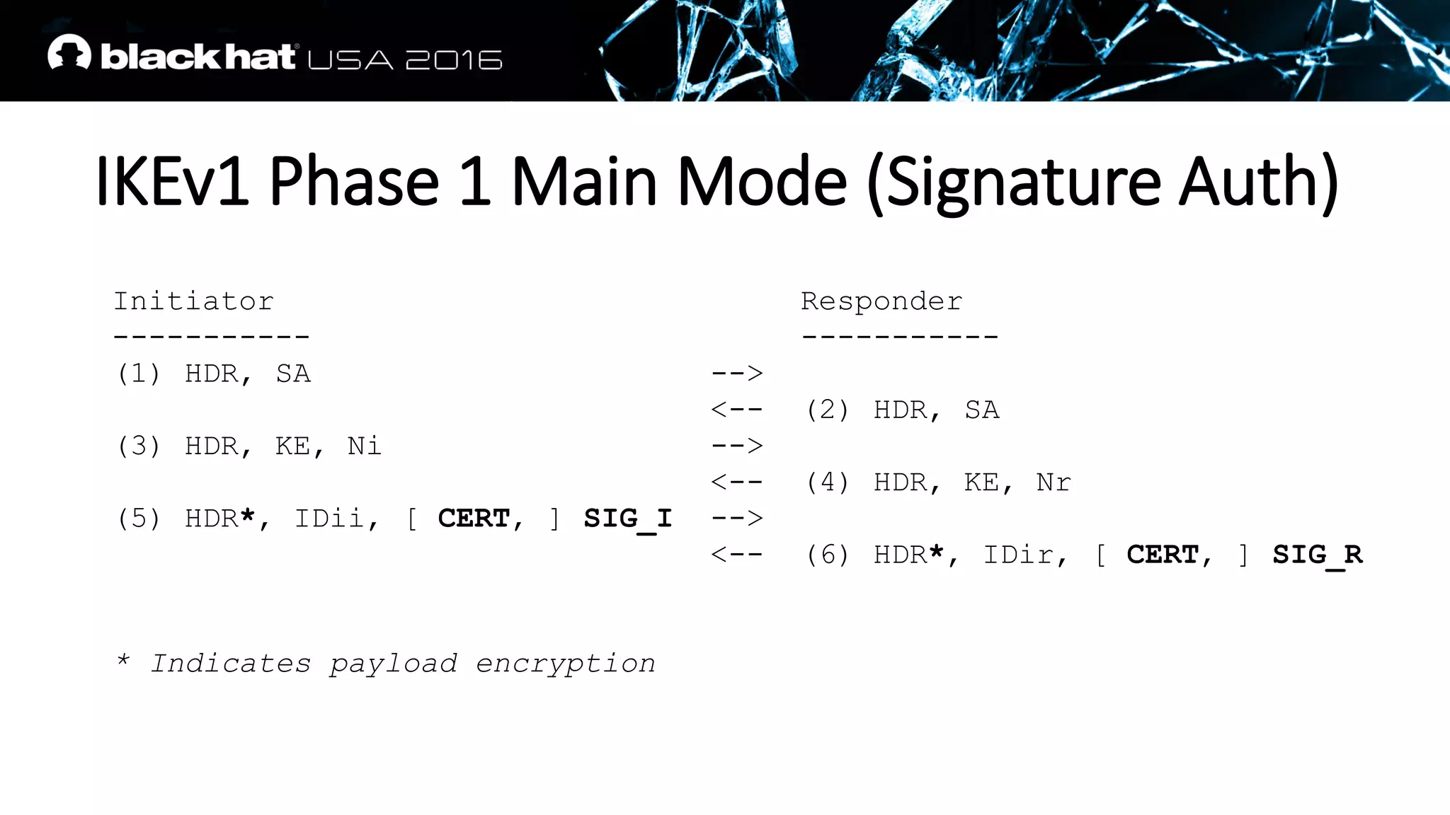 IKEv1 Phase 1 Main Mode (Signature Auth)
IKE Phase 1 Authenticated With Signatures
Initiator Responder
----------- -----------
(1) HDR, SA -->
<-- (2) HDR, SA
(3) HDR, KE, Ni -->
<-- (4) HDR, KE, Nr
(5) HDR*, IDii, [ CERT, ] SIG_I -->
<-- (6) HDR*, IDir, [ CERT, ] SIG_R
* Indicates payload encryption
 