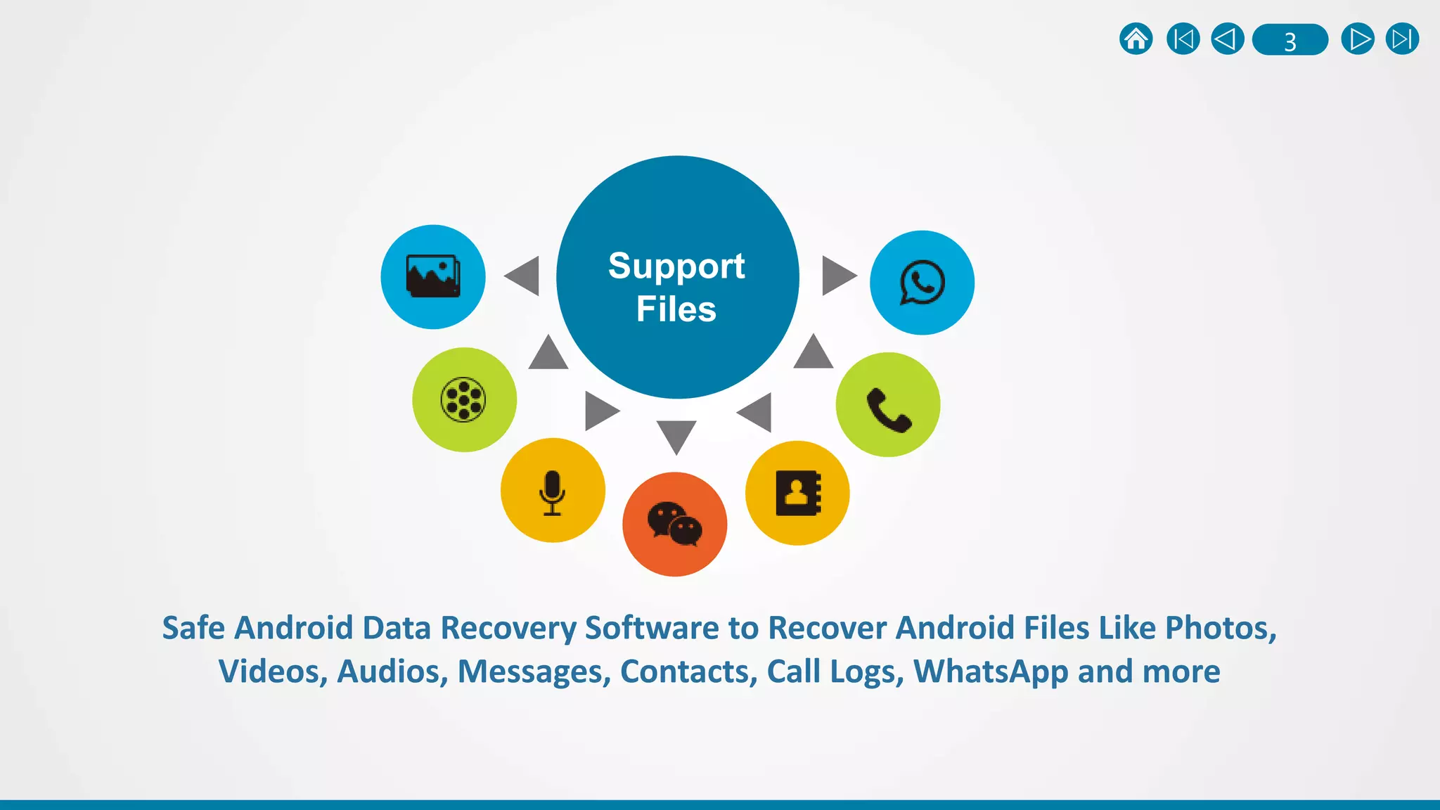 3
Safe Android Data Recovery Software to Recover Android Files Like Photos,
Videos, Audios, Messages, Contacts, Call Logs, WhatsApp and more
Support
Files
 