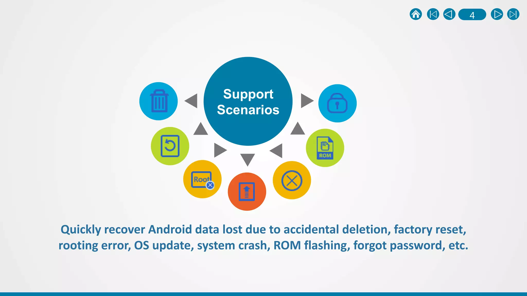 4
Support
Scenarios
Quickly recover Android data lost due to accidental deletion, factory reset,
rooting error, OS update, system crash, ROM flashing, forgot password, etc.
 