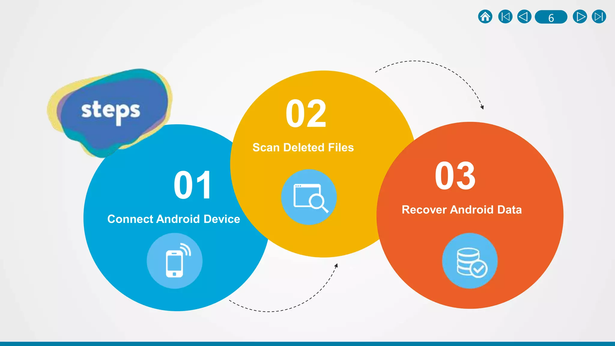 6
01
Connect Android Device
02
Scan Deleted Files
03
Recover Android Data
 