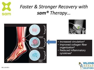 Faster & Stronger Recovery with
sam® Therapy…
MK 1124-00 A
 