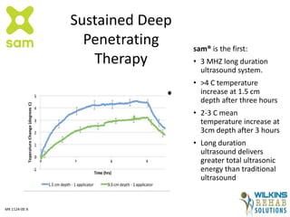 Sustained Deep
Penetrating
Therapy
sam® is the first:
• 3 MHZ long duration
ultrasound system.
• >4 C temperature
increase at 1.5 cm
depth after three hours
• 2-3 C mean
temperature increase at
3cm depth after 3 hours
• Long duration
ultrasound delivers
greater total ultrasonic
energy than traditional
ultrasound
MK 1124-00 A
 