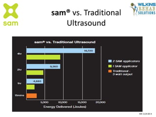 sam® vs. Traditional
Ultrasound
MK 1124-00 A
 