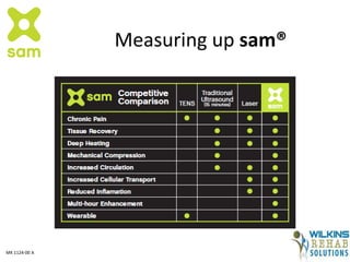 Measuring up sam®
MK 1124-00 A
 