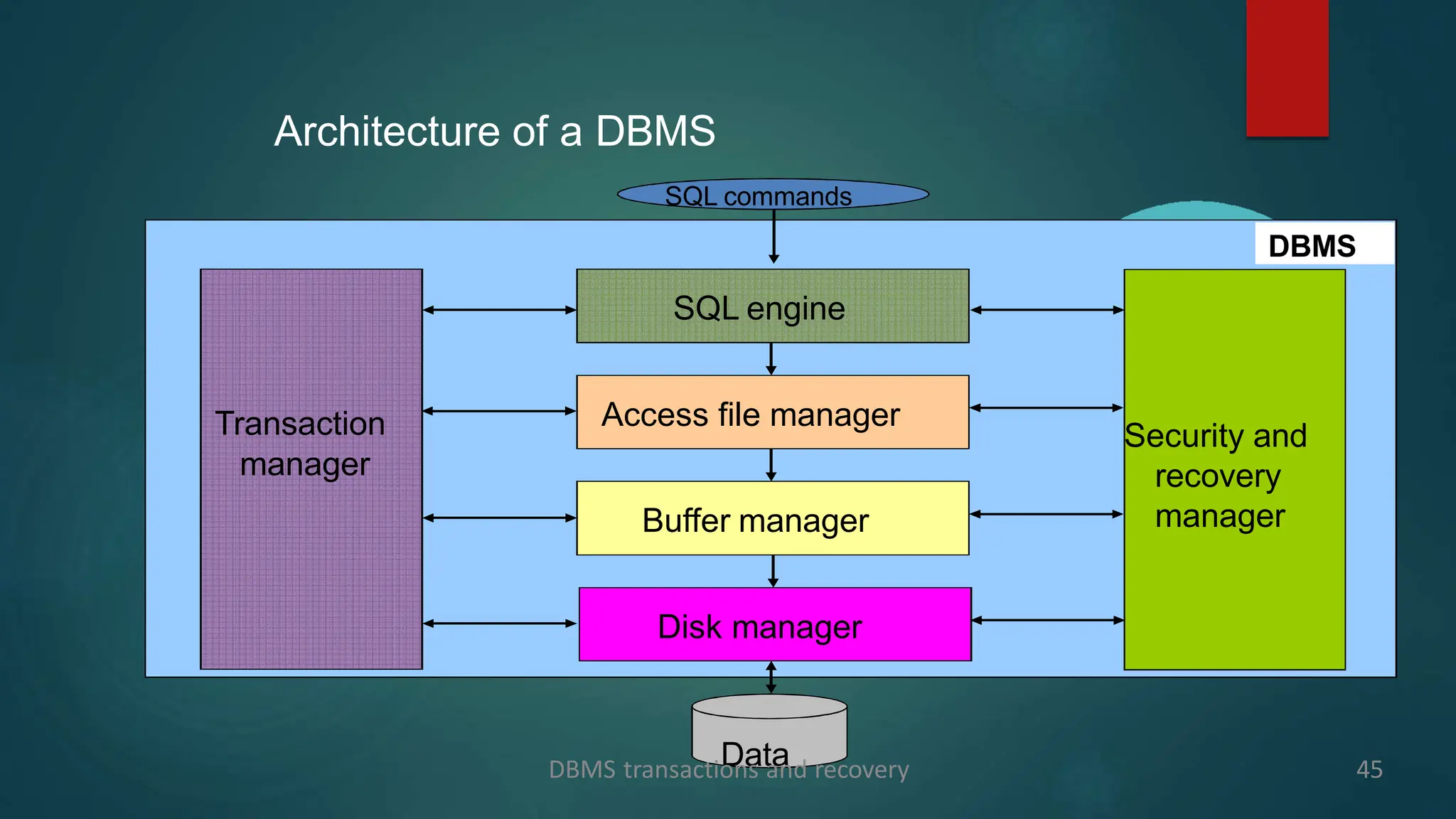 db unit 4 dbms protocols in transaction | PPT