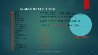 Solution: the UNDO phase
0. UNDO = {T1, T4, T5, T6}. REDO = {}
1. B(T7)  {T1, T4, T5, T6, T7}. REDO = {}
2. B(T8)  {T1, T4, T5, T6, T7, T8}. REDO = {}
3. C(T7)  {T1, T4, T5, T6, T8}. REDO = {T7}
4. O3 = B7
5. O5 = B5
6. O4 = B4
7. O3 = B3
8. D(O1)
B(T1),
B(T2),
B(T3),
I(T1,O1,A1),
D(T2,O2,B2),
B(T4),
U(T4,O3,B3,A3),
U(T1,O4,B4,A4),
C(T2), CK(T1,T3,
T4), B(T5),
B(T6),
U(T5,O5,B5,A5),
A(T3),
CK(T1,T4,T5,T6),
B(T7),
A(T4),
U(T7,O6,B6,A6),
U(T6,O3,B7,A7),
B(T8),
C(T7)
Undo phase
DBMS transactions and recovery 190
 