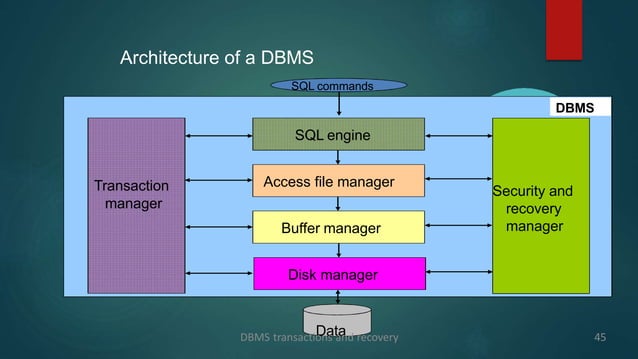 db unit 4 dbms protocols in transaction | PPT