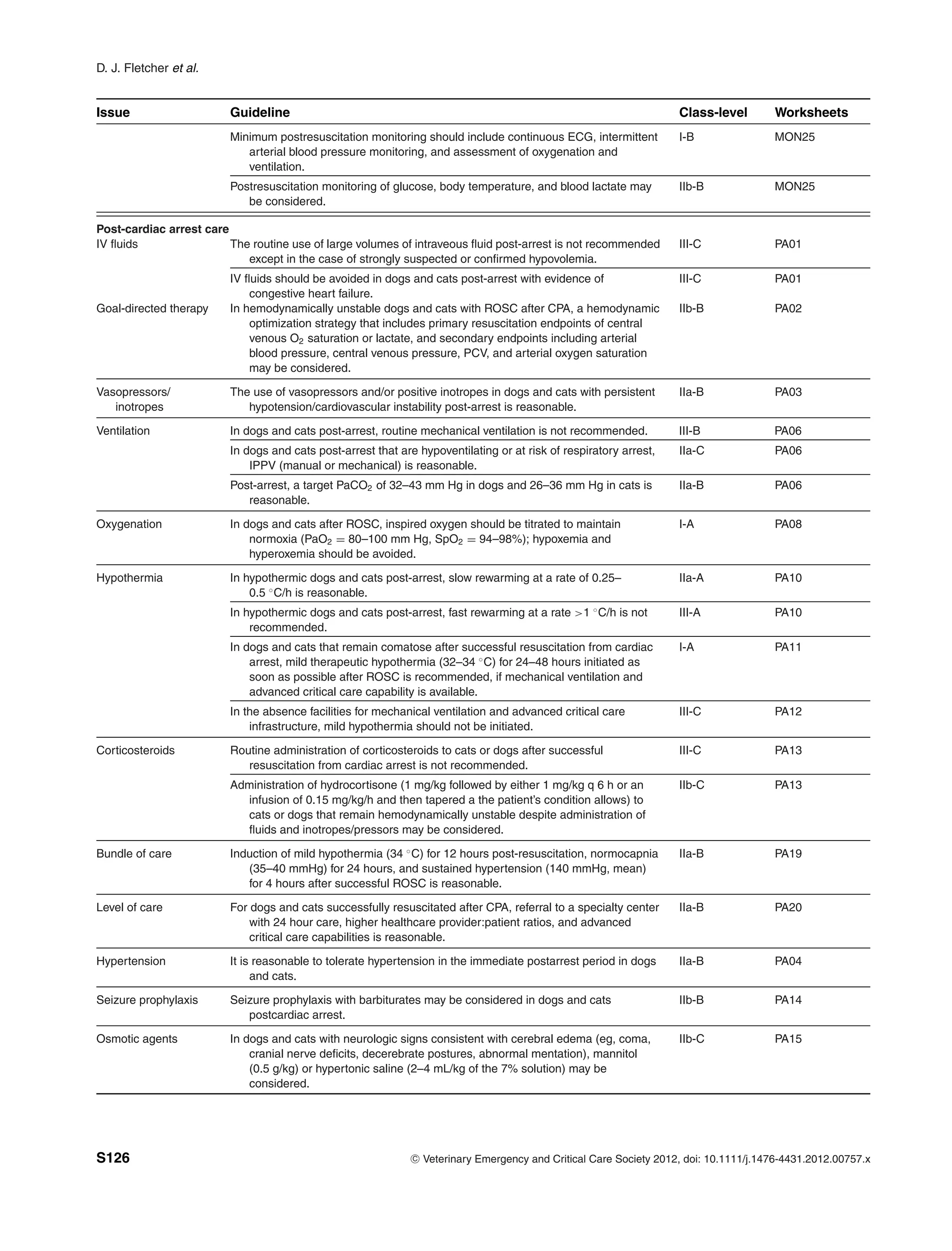 D. J. Fletcher et al.
Issue Guideline Class-level Worksheets
Minimum postresuscitation monitoring should include continuous ECG, intermittent
arterial blood pressure monitoring, and assessment of oxygenation and
ventilation.
I-B MON25
Postresuscitation monitoring of glucose, body temperature, and blood lactate may
be considered.
IIb-B MON25
Post-cardiac arrest care
IV fluids The routine use of large volumes of intraveous fluid post-arrest is not recommended
except in the case of strongly suspected or confirmed hypovolemia.
III-C PA01
IV fluids should be avoided in dogs and cats post-arrest with evidence of
congestive heart failure.
III-C PA01
Goal-directed therapy In hemodynamically unstable dogs and cats with ROSC after CPA, a hemodynamic
optimization strategy that includes primary resuscitation endpoints of central
venous O2 saturation or lactate, and secondary endpoints including arterial
blood pressure, central venous pressure, PCV, and arterial oxygen saturation
may be considered.
IIb-B PA02
Vasopressors/
inotropes
The use of vasopressors and/or positive inotropes in dogs and cats with persistent
hypotension/cardiovascular instability post-arrest is reasonable.
IIa-B PA03
Ventilation In dogs and cats post-arrest, routine mechanical ventilation is not recommended. III-B PA06
In dogs and cats post-arrest that are hypoventilating or at risk of respiratory arrest,
IPPV (manual or mechanical) is reasonable.
IIa-C PA06
Post-arrest, a target PaCO2 of 32–43 mm Hg in dogs and 26–36 mm Hg in cats is
reasonable.
IIa-B PA06
Oxygenation In dogs and cats after ROSC, inspired oxygen should be titrated to maintain
normoxia (PaO2 = 80–100 mm Hg, SpO2 = 94–98%); hypoxemia and
hyperoxemia should be avoided.
I-A PA08
Hypothermia In hypothermic dogs and cats post-arrest, slow rewarming at a rate of 0.25–
0.5 ◦
C/h is reasonable.
IIa-A PA10
In hypothermic dogs and cats post-arrest, fast rewarming at a rate >1 ◦
C/h is not
recommended.
III-A PA10
In dogs and cats that remain comatose after successful resuscitation from cardiac
arrest, mild therapeutic hypothermia (32–34 ◦
C) for 24–48 hours initiated as
soon as possible after ROSC is recommended, if mechanical ventilation and
advanced critical care capability is available.
I-A PA11
In the absence facilities for mechanical ventilation and advanced critical care
infrastructure, mild hypothermia should not be initiated.
III-C PA12
Corticosteroids Routine administration of corticosteroids to cats or dogs after successful
resuscitation from cardiac arrest is not recommended.
III-C PA13
Administration of hydrocortisone (1 mg/kg followed by either 1 mg/kg q 6 h or an
infusion of 0.15 mg/kg/h and then tapered a the patient’s condition allows) to
cats or dogs that remain hemodynamically unstable despite administration of
fluids and inotropes/pressors may be considered.
IIb-C PA13
Bundle of care Induction of mild hypothermia (34 ◦
C) for 12 hours post-resuscitation, normocapnia
(35–40 mmHg) for 24 hours, and sustained hypertension (140 mmHg, mean)
for 4 hours after successful ROSC is reasonable.
IIa-B PA19
Level of care For dogs and cats successfully resuscitated after CPA, referral to a specialty center
with 24 hour care, higher healthcare provider:patient ratios, and advanced
critical care capabilities is reasonable.
IIa-B PA20
Hypertension It is reasonable to tolerate hypertension in the immediate postarrest period in dogs
and cats.
IIa-B PA04
Seizure prophylaxis Seizure prophylaxis with barbiturates may be considered in dogs and cats
postcardiac arrest.
IIb-B PA14
Osmotic agents In dogs and cats with neurologic signs consistent with cerebral edema (eg, coma,
cranial nerve deficits, decerebrate postures, abnormal mentation), mannitol
(0.5 g/kg) or hypertonic saline (2–4 mL/kg of the 7% solution) may be
considered.
IIb-C PA15
S126 C
" Veterinary Emergency and Critical Care Society 2012, doi: 10.1111/j.1476-4431.2012.00757.x
 