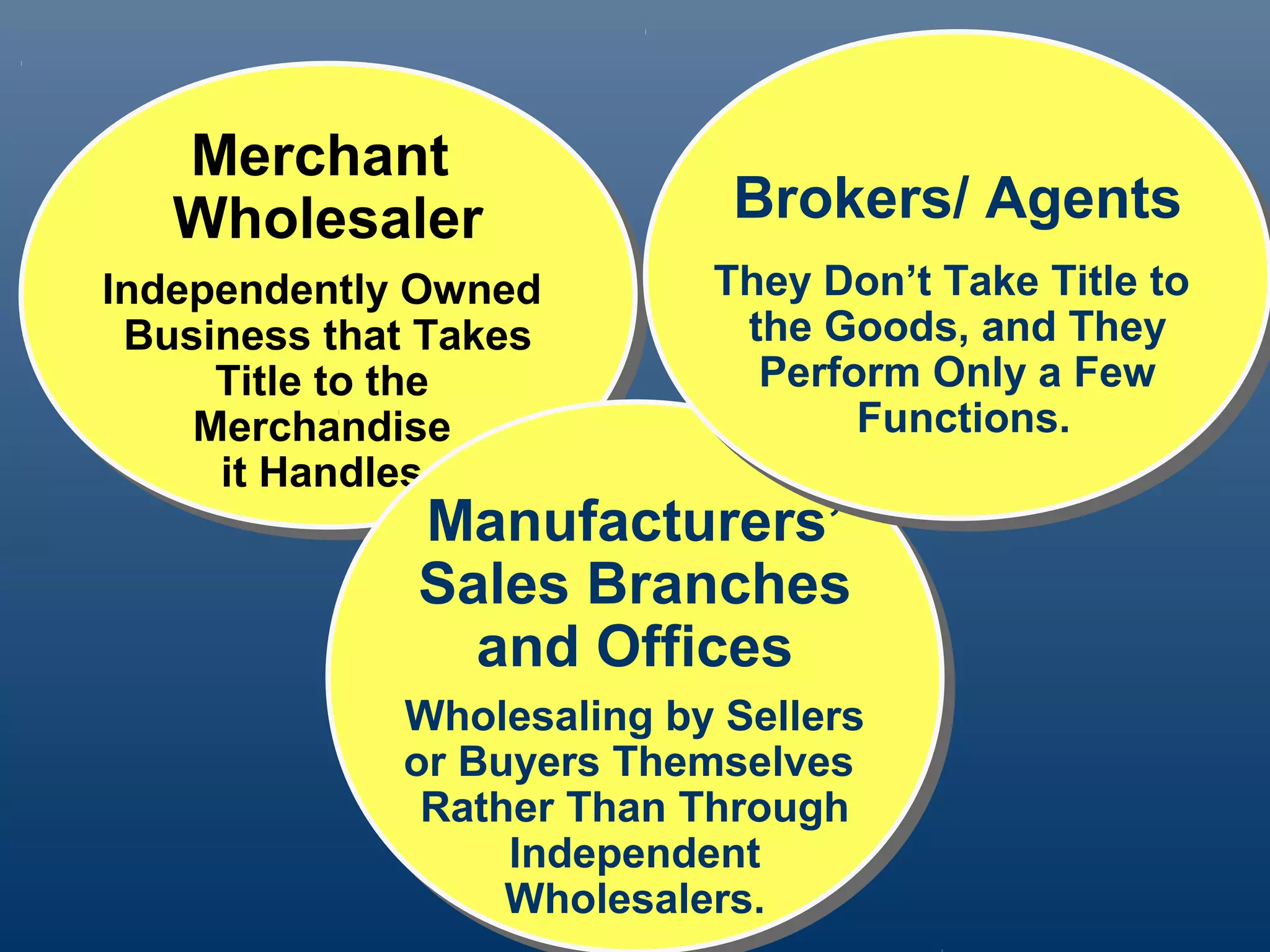 Merchant
    Merchant
   Wholesaler                Brokers/ Agents
                             Brokers/ Agents
   Wholesaler
Independently Owned
 Independently Owned        They Don’t Take Title to
                            They Don’t Take Title to
  Business that Takes
  Business that Takes        the Goods, and They
                              the Goods, and They
      Title to the
      Title to the            Perform Only a Few
                               Perform Only a Few
     Merchandise
     Merchandise                   Functions.
                                    Functions.
      it Handles.
       it Handles.
              Manufacturers’
              Manufacturers’
              Sales Branches
              Sales Branches
                and Offices
                and Offices
              Wholesaling by Sellers
              Wholesaling by Sellers
              or Buyers Themselves
              or Buyers Themselves
               Rather Than Through
               Rather Than Through
                   Independent
                    Independent
                   Wholesalers.
                   Wholesalers.
 