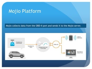 Mojio Platform
Mojio collects data from the OBD-II port and sends it to the Mojio server.
 