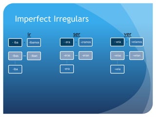 CucarachaVerbsSubtract  the “i” on endings