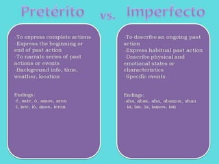 Snake - Snakey* only stem changes in the 3rd persone > i		o > uPedi		dormirPreferir		morirCompetirRepetirServirVenirSnakeyLei		LeiomsLeísteLeyo		LeyeronSnakePedí		PedimosPediste			Peide 		Pidiron 