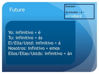 Ser vs. EstarVs.-soy-eres-es-somos-son-estoy-estas-esta-estamos-estan