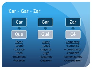 Preterito Trigger WordsLas ExpresionesYesterday = ayer