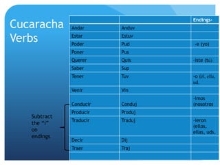 Last year = el año pasado