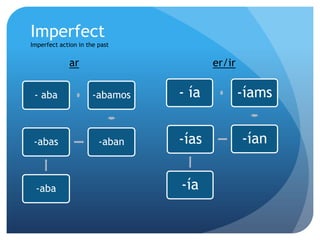 Day before yesterday = anteayer Car – Gar - ZarTocar-toqué-tocaste-tocó-tocamons-tocaronJugar-jugué-jugaste-jugó-jugamos-jugaronComenzar-comencé-comenzaste-comenzó-comenzamos-comenzaron