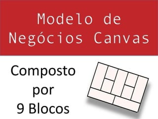 Modelo de Negócios CanvasComposto por9 Blocos