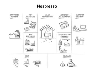Nespresso