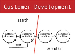 CustomerDevelopment