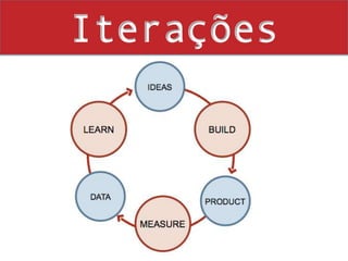 Iterações