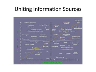 Uniting Information Sources
 
