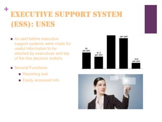 +
EXECUTIVE Support System
(ESS): USES




 