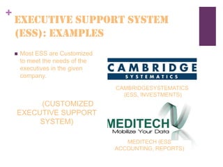 +
EXECUTIVE Support System
(ESS): EXAMPLES
CAMBRIDGESYSTEMATICS
(ESS, INVESTMENTS)

MEDITECH (ESS
ACCOUNTING, REPORTS)
 