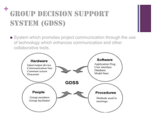+
GROUP DECISION Support
System (GDSS)

 