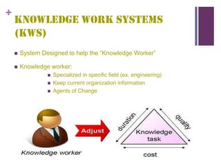 +
KNOWLEDGE WORK SYSTEMS
(KWS)





 