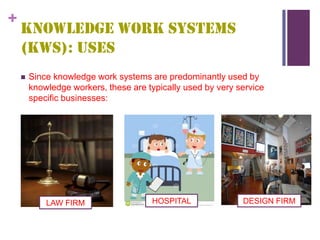 +
KNOWLEDGE WORK SYSTEMS
(KWS): uses

 