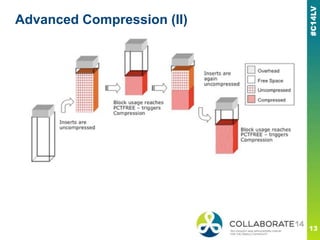 Advanced Compression (II)
 