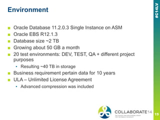 Environment
■ Oracle Database 11.2.0.3 Single Instance on ASM
■ Oracle EBS R12.1.3
■ Database size ~2 TB
■ Growing about 50 GB a month
■ 20 test environments: DEV, TEST, QA + different project
purposes
▪ Resulting ~40 TB in storage
■ Business requirement pertain data for 10 years
■ ULA – Unlimited License Agreement
▪ Advanced compression was included
 