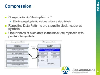 Compression
■ Compression is ―de-duplication‖
▪ Eliminating duplicate values within a data block
■ Repeating Data Patterns are stored in block header as
symbols
■ Occurrences of such data in the block are replaced with
pointers to symbols
 
