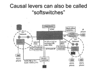 Causal levers can also be called
“softswitches”
 