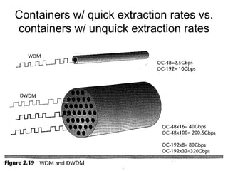 Containers w/ quick extraction rates vs.
containers w/ unquick extraction rates
 