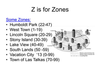 Z is for Zones
Some Zones:
• Humboldt Park (22-47)
• West Town (1-19)
• Lincoln Square (20-29)
• Stony Island (30-39)
• Lake View (40-49)
• South Lands (50 -59)
• Vacation City ‘13 (0-99)
• Town of Las Talkas (70-99)
 