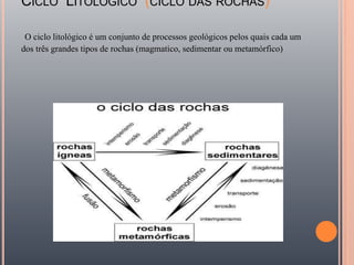 CICLO LITOLÓGICO (CICLO DAS ROCHAS)
O ciclo litológico é um conjunto de processos geológicos pelos quais cada um
dos três grandes tipos de rochas (magmatico, sedimentar ou metamórfico)
 