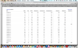 СТАТИСТИКА РЕКЛАМНЫХ КАМПАНИЙ В ЯНДЕКС.ДИРЕКТ ДЛЯ КОМПАНИИ AVIVA-MEBEL