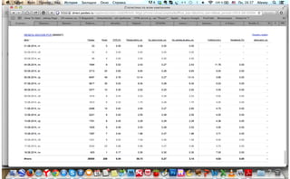СТАТИСТИКА РЕКЛАМНЫХ КАМПАНИЙ В ЯНДЕКС.ДИРЕКТ ДЛЯ КОМПАНИИ AVIVA-MEBEL