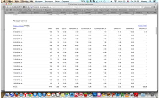 СТАТИСТИКА РЕКЛАМНЫХ КАМПАНИЙ В ЯНДЕКС.ДИРЕКТ ДЛЯ КОМПАНИИ AVIVA-MEBEL