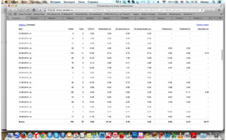 СТАТИСТИКА РЕКЛАМНЫХ КАМПАНИЙ В ЯНДЕКС.ДИРЕКТ ДЛЯ КОМПАНИИ AVIVA-MEBEL
