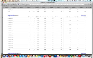 СТАТИСТИКА РЕКЛАМНЫХ КАМПАНИЙ В ЯНДЕКС.ДИРЕКТ ДЛЯ КОМПАНИИ AVIVA-MEBEL