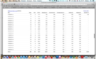 СТАТИСТИКА РЕКЛАМНЫХ КАМПАНИЙ В ЯНДЕКС.ДИРЕКТ ДЛЯ КОМПАНИИ AVIVA-MEBEL