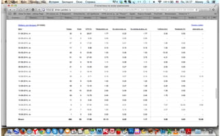 СТАТИСТИКА РЕКЛАМНЫХ КАМПАНИЙ В ЯНДЕКС.ДИРЕКТ ДЛЯ КОМПАНИИ AVIVA-MEBEL