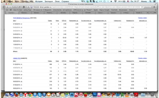 СТАТИСТИКА РЕКЛАМНЫХ КАМПАНИЙ В ЯНДЕКС.ДИРЕКТ ДЛЯ КОМПАНИИ AVIVA-MEBEL