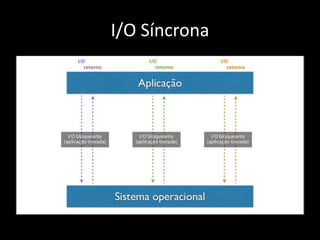 I/O Síncrona 
 