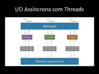 I/O Assíncrona com Threads 
 