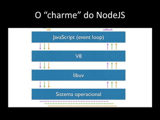 O “charme” do NodeJS 
 