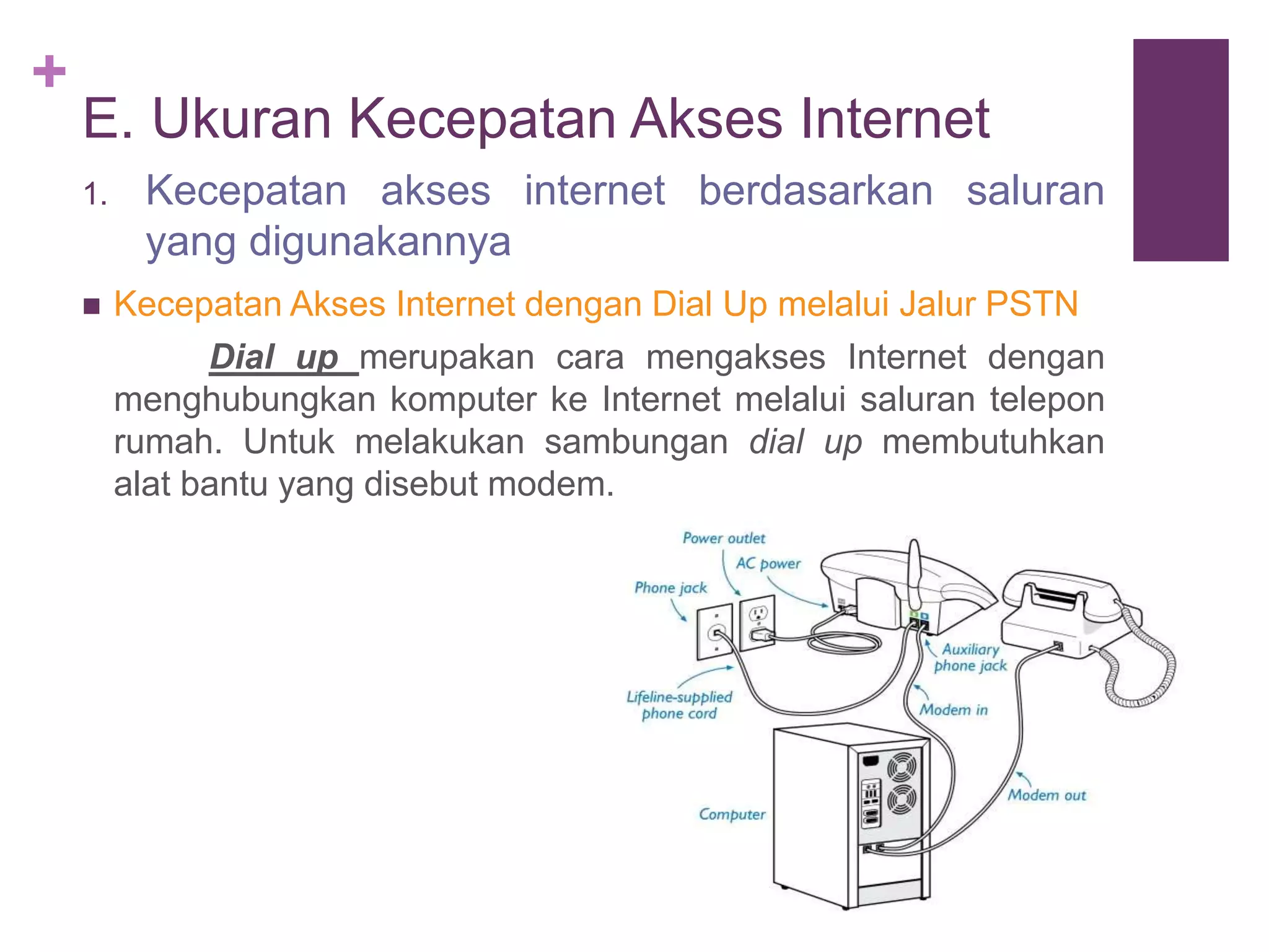 + 
E. Ukuran Kecepatan Akses Internet 
1. Kecepatan akses internet berdasarkan saluran 
yang digunakannya 
 Kecepatan Akses Internet dengan Dial Up melalui Jalur PSTN 
Dial up merupakan cara mengakses Internet dengan 
menghubungkan komputer ke Internet melalui saluran telepon 
rumah. Untuk melakukan sambungan dial up membutuhkan 
alat bantu yang disebut modem. 
 