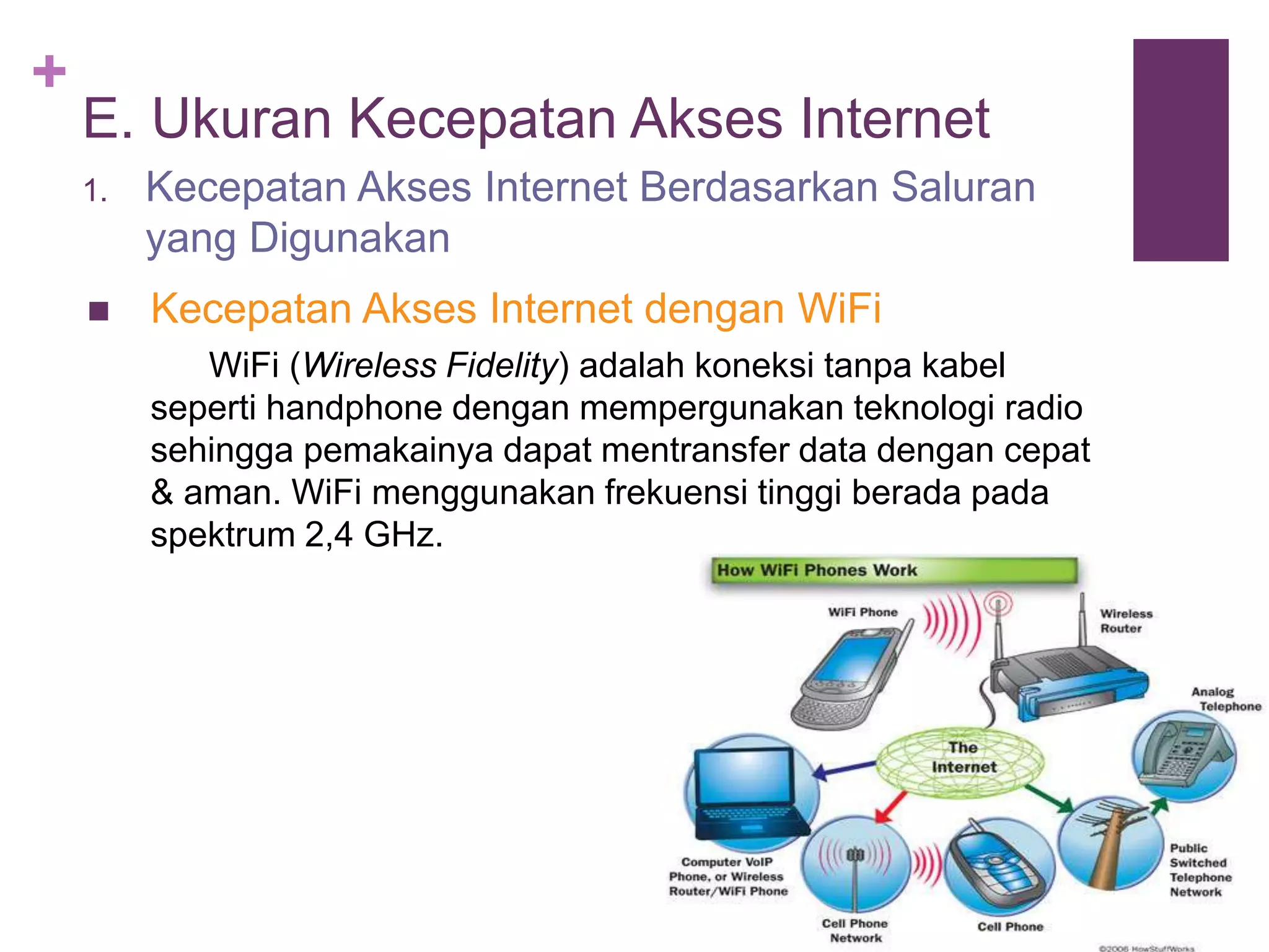 + 
E. Ukuran Kecepatan Akses Internet 
1. Kecepatan Akses Internet Berdasarkan Saluran 
yang Digunakan 
 Kecepatan Akses Internet dengan WiFi 
WiFi (Wireless Fidelity) adalah koneksi tanpa kabel 
seperti handphone dengan mempergunakan teknologi radio 
sehingga pemakainya dapat mentransfer data dengan cepat 
& aman. WiFi menggunakan frekuensi tinggi berada pada 
spektrum 2,4 GHz. 
 